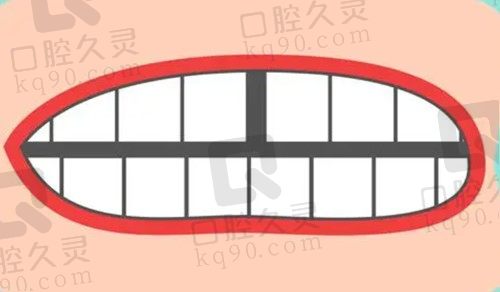 深度分析：门牙缝大和牙稀疏牙缝大的解决办法，及优势