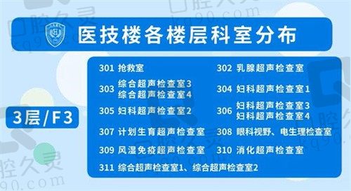 北京大学人民医院科室分布