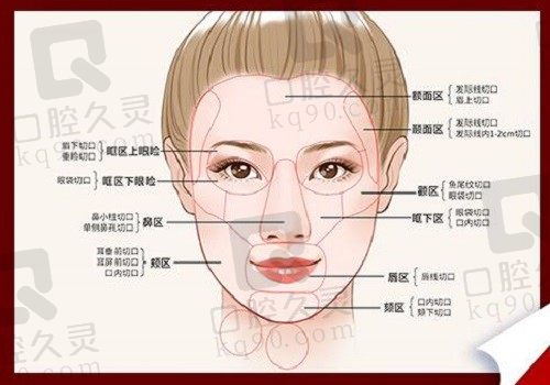 北京周云超可信吗？亲测可信！面部异物取出很干净现在终于上岸了