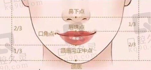 北京画美马群唇部整形费用价格:人中缩短9800+口角上扬8800+