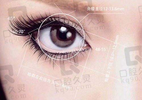 贺洁医生名气大吗?大~贺洁眼修复在郑州很有名 技术实力不是吹的