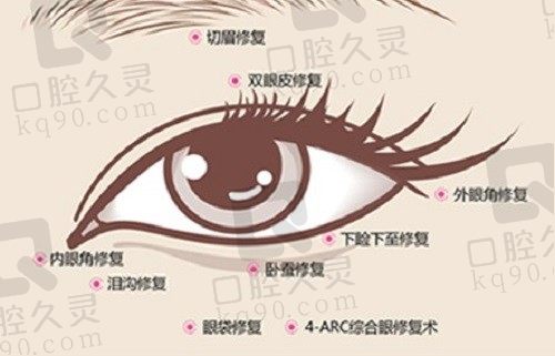 北京客莱美舍张冰洁怎么预约？线上/电话/到院可预约张冰洁眼修复