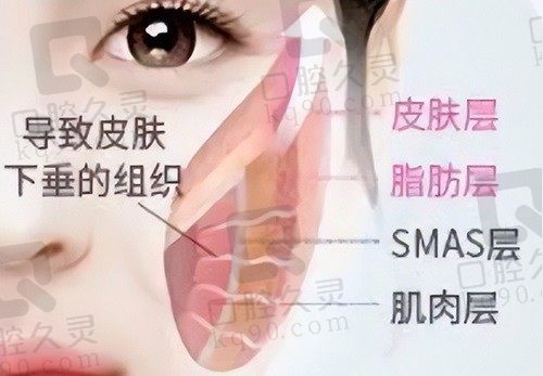 北京童仁清采医生简介:从业30年做SMAS深筋膜线雕提升成效可签约