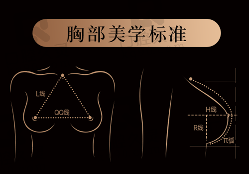 北京英煌自体脂肪丰胸优势：胸四维美学分区+四定性+五优化+脂肪颗粒细分