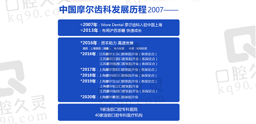 摩尔齿科发展历程