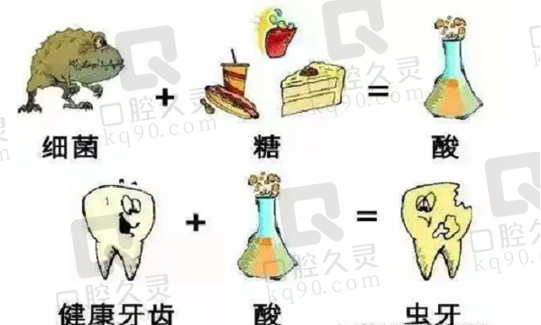 虫牙是怎么形成的？