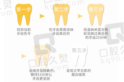 牙齿美白操作流程