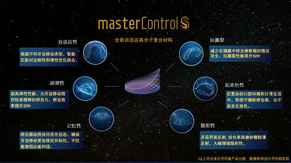 时代天使矫治器材质