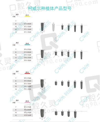 科威尔种植体的型号