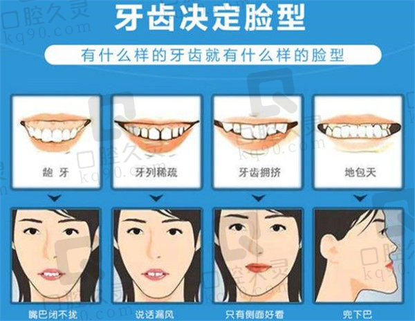 张丁院长牙齿矫正技术优势