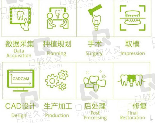 廊坊三河紫丁香口腔种植牙流程