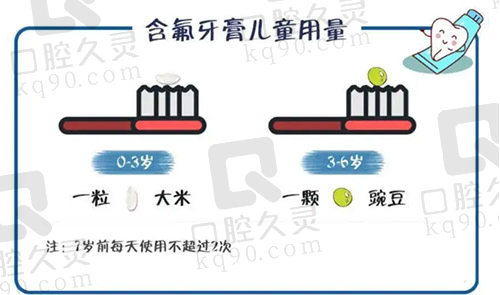 含氟牙膏用量