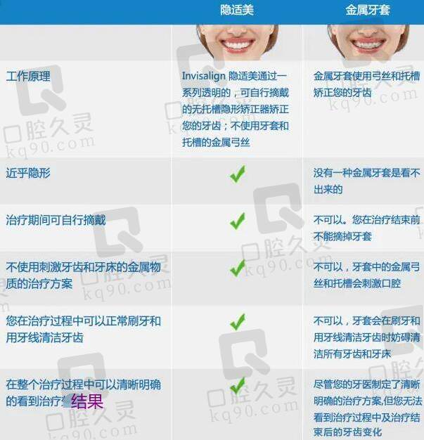 重庆牙齿矫正价格是多少钱