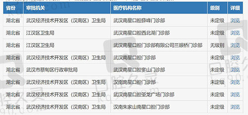 武汉南星口腔资质