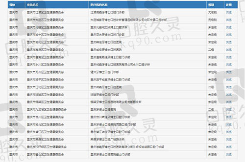 重庆牙博士口腔医院执医资质