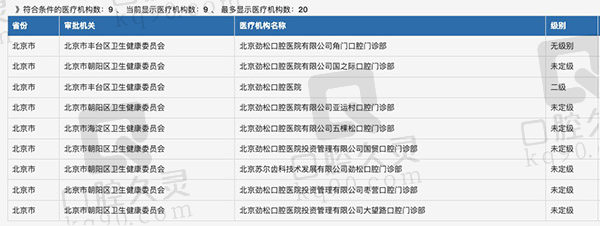 劲松口腔资质信息