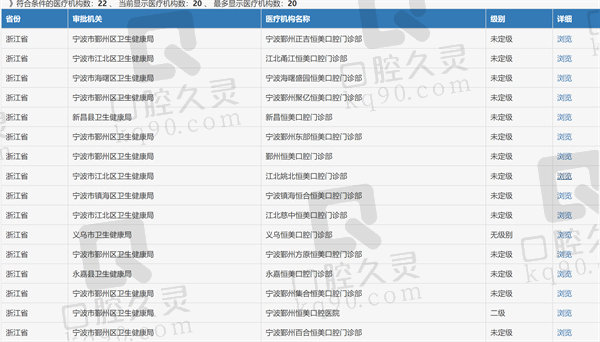 宁波恒美口腔医院资质