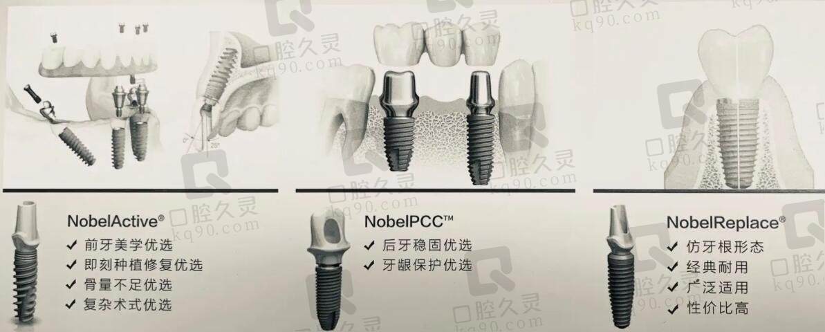 种植牙多少钱一颗2023~2024价格表