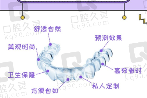 上海医大医院口腔科的部分牙齿矫正