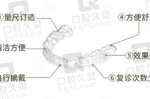 上海西朗美口腔牙齿矫正收费公示