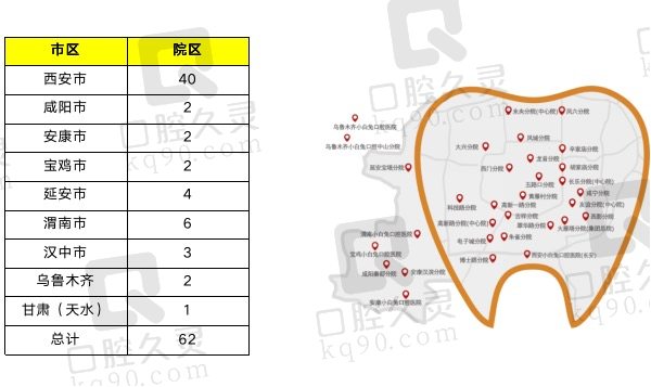 西安小白兔口腔医院分院数据