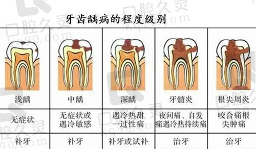 北<span style=