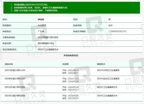 深圳深西爱尔眼科医院钟志伟医生资质