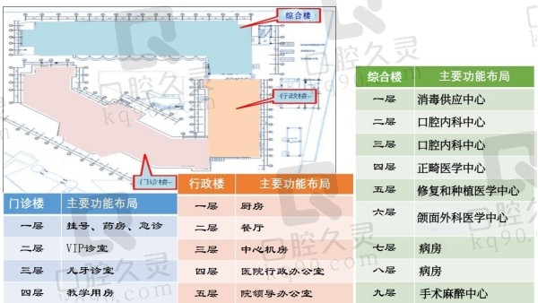 深圳市口腔医院布局