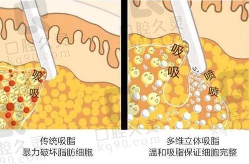 成都华生铂悦王欣/王亚璐医生介绍