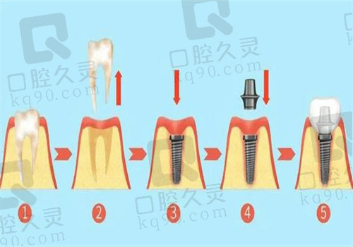 沈阳国颂口腔医院简介