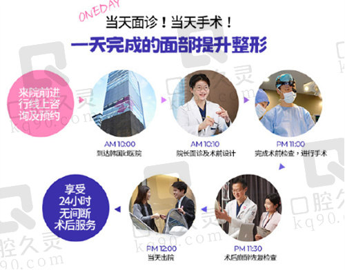 韩国ID医院微创拉皮面诊流程