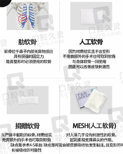 韩国TS整形材料