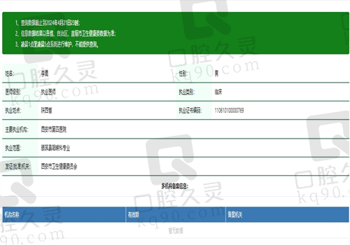 西安医大眼科医院李勇资质