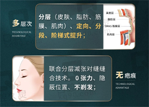 李晓东多层次缝合小