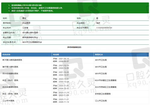 杭州华厦眼科医院章征资质