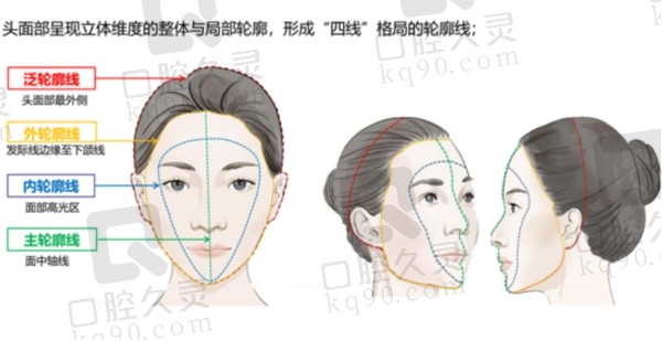 润洛薇玻尿酸适合打哪里