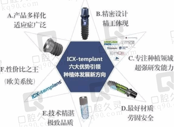 美国皓圣种植牙使用寿命