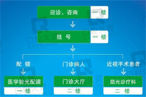 淮北爱尔眼科医院电话号码