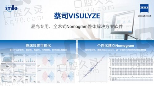 蔡司微创全飞秒4.0屈光新技术