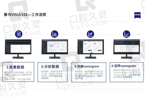 合肥普瑞眼科微创全飞秒4.0近视矫正流程