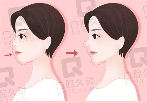 重庆松山整形医院肖林医生个人荣誉