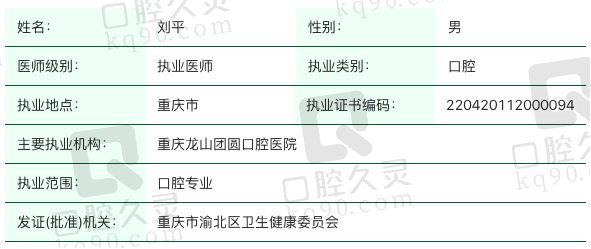 重庆龙山团圆口腔医院刘平执业信息