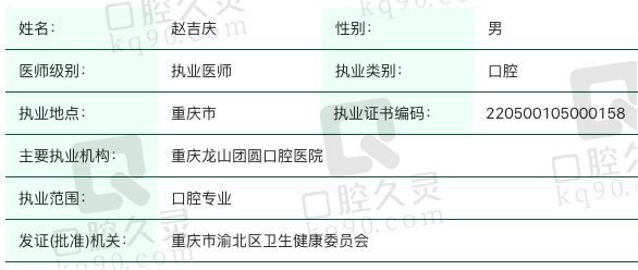 重庆龙山团圆口腔医院赵吉庆执业信息