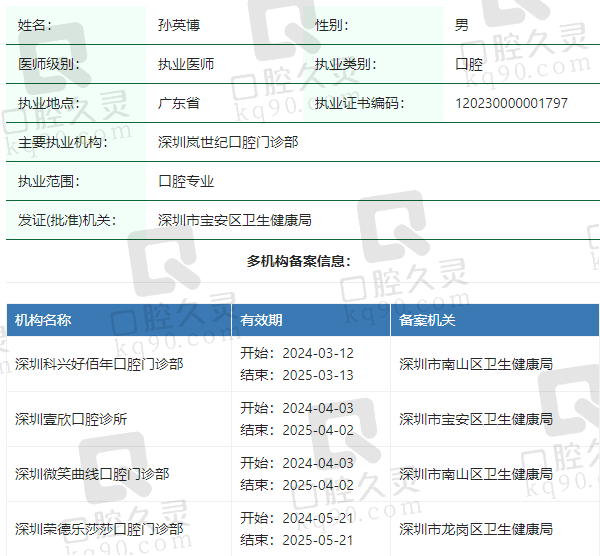 深圳科兴乔木口腔门诊部孙英博医生资质正规