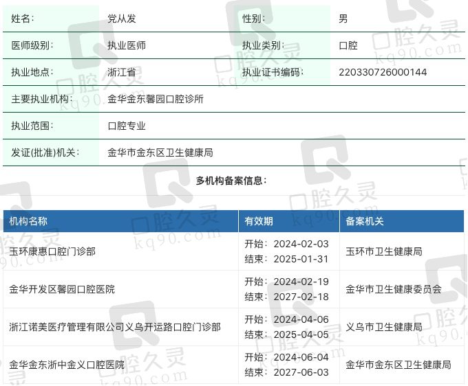 金华金东浙中金义口腔医院党从发执业信息