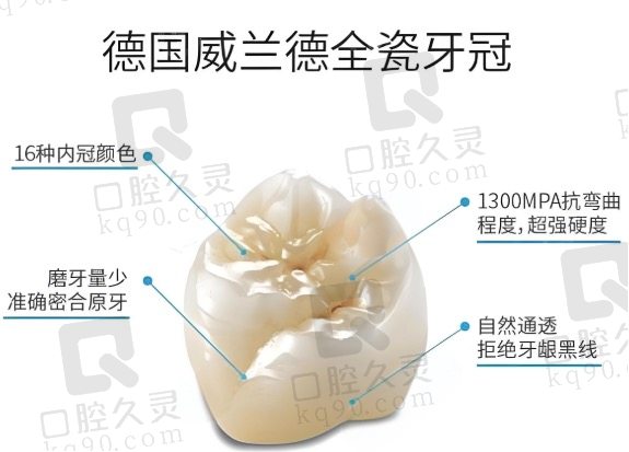 深圳美莱口腔医院德国威兰德全瓷牙冠价格优势