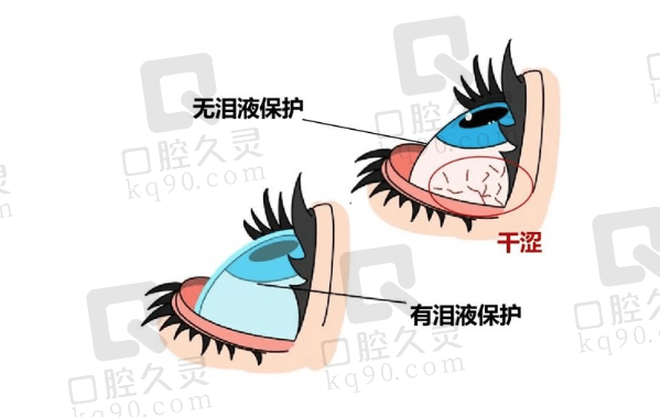 金华爱尔眼科医院倪海栋医生怎么样？