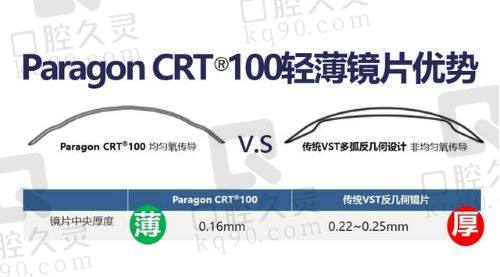 OK镜的原理