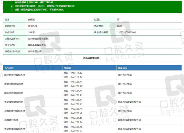 郯城新益民眼科医院崔传波医生资质