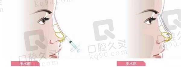 保定珍润医疗美容门诊部